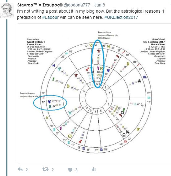 Malcolm Turnbull Astrology Chart